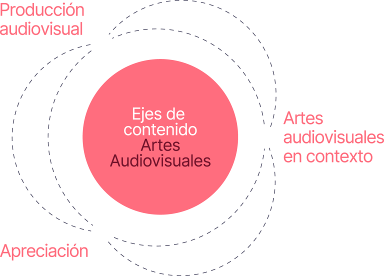 ArtesAudiovisuales_1 1