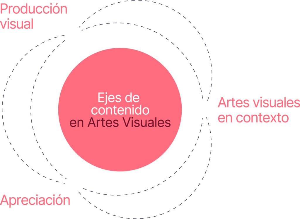 ArtesVisuales_1 1