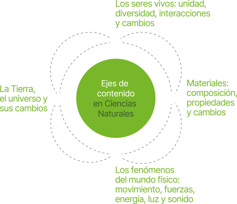 CienciasNaturales_1 1