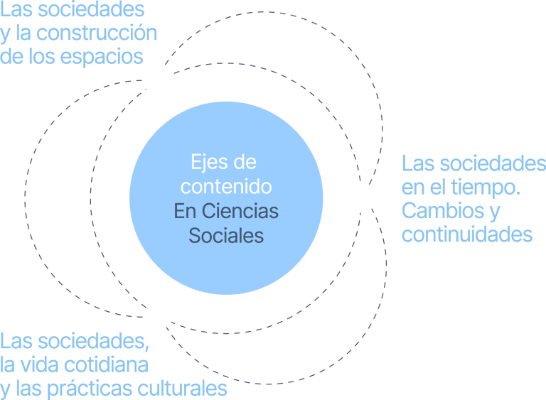 CienciasSociales_1 1