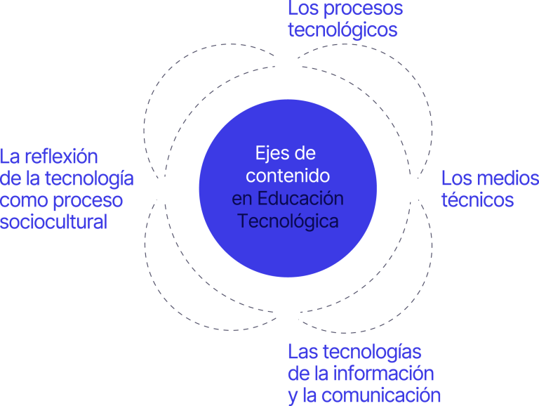 EducacionTecnologica_1 1