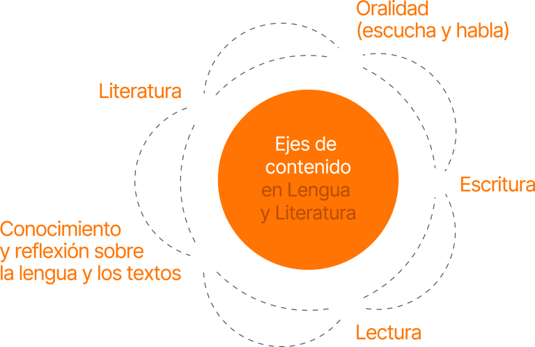 LenguaLiteratura_1 1