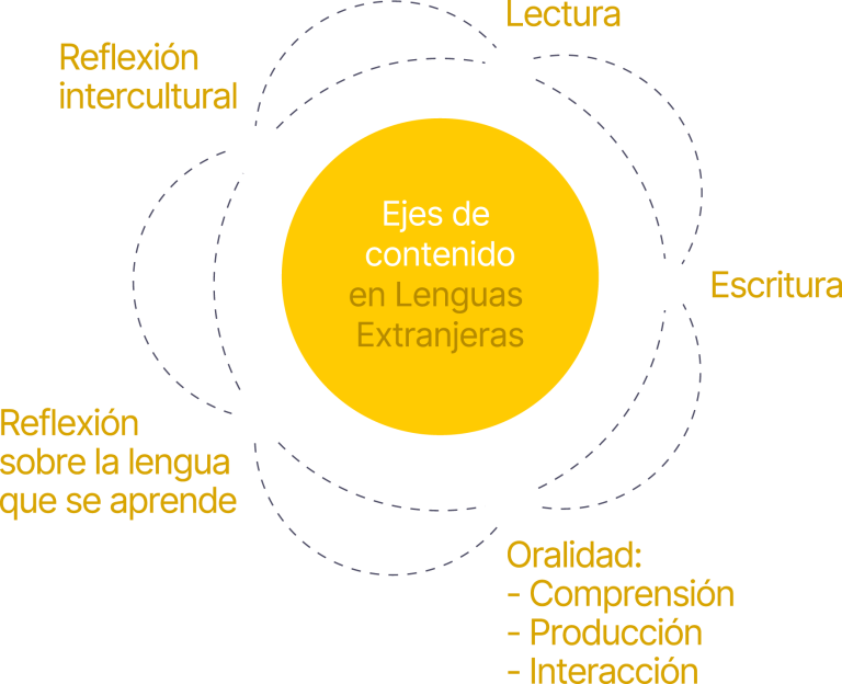 LenguasExtranjeras_1 1